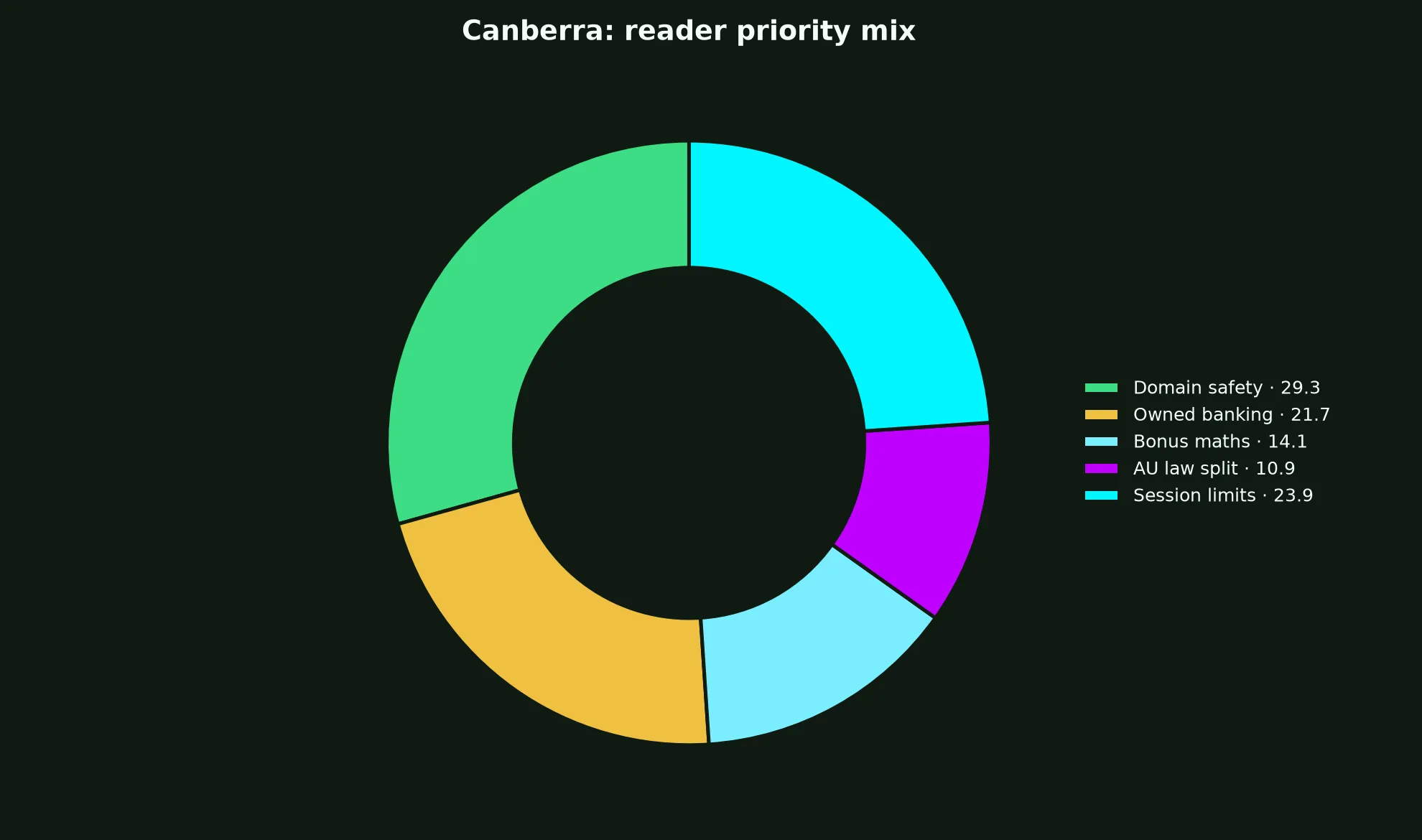N1 Casino for Canberra Players evidence chart