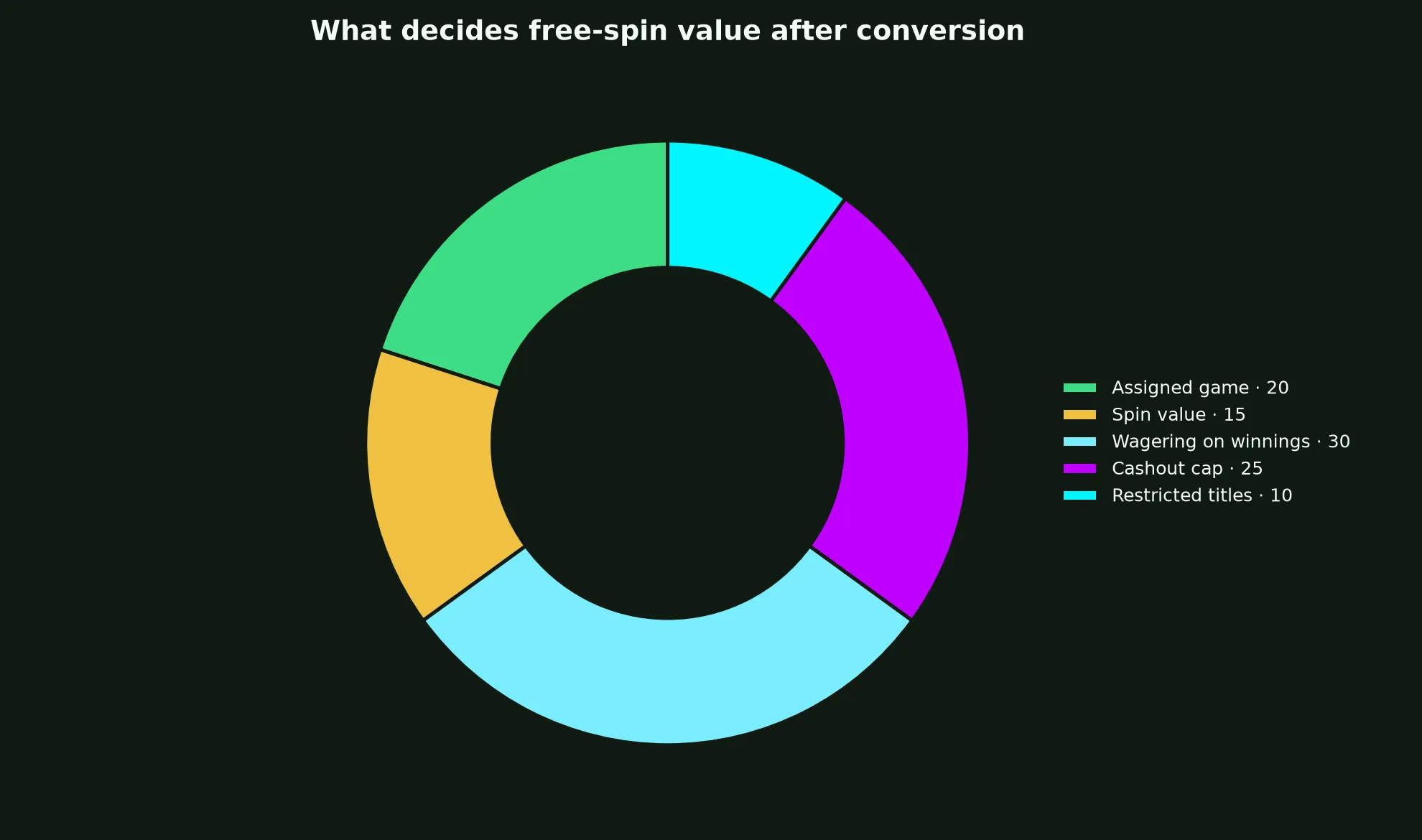 N1 Casino Free Spins Terms Explained evidence chart
